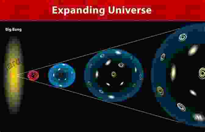 A Diagram Of The Accelerating Expansion Of The Universe Decoding The Universe: How The New Science Of Information Is Explaining Everything In The Cosmos FromOur Brains To Black Holes: How The New Science Of The Cosmos FromOu R Brains To Black Holes