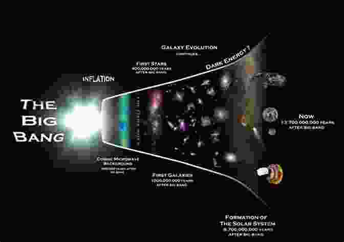 A Diagram Of The Big Bang Decoding The Universe: How The New Science Of Information Is Explaining Everything In The Cosmos FromOur Brains To Black Holes: How The New Science Of The Cosmos FromOu R Brains To Black Holes