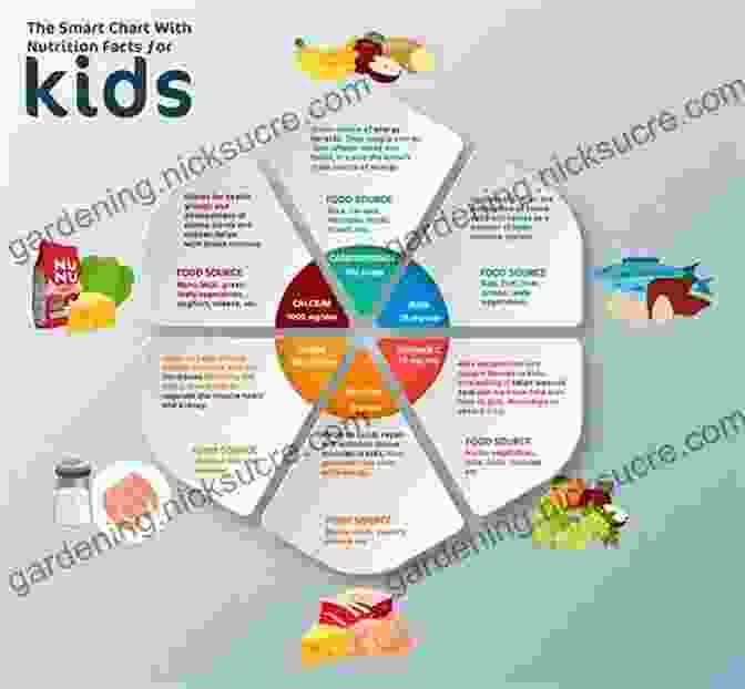 Infographic: Essential Nutrients For Child Development Beyond The Checkup From Birth To Age Four: A Pediatrician S Guide To Calm Confident Parenting