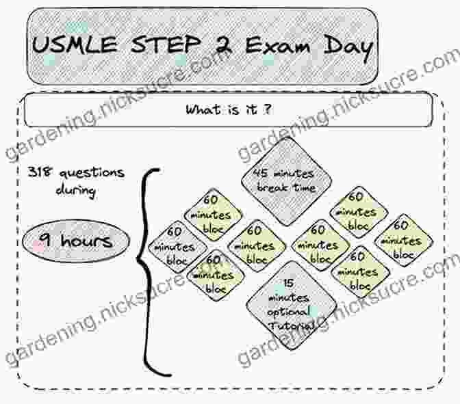 USMLE Step Secrets: A Comprehensive Guide To Success On The USMLE Step 1, USMLE Step 2 CK, And USMLE Step 3 Exams By Theodore X. Connell, MD USMLE Step 2 Secrets Theodore X O Connell